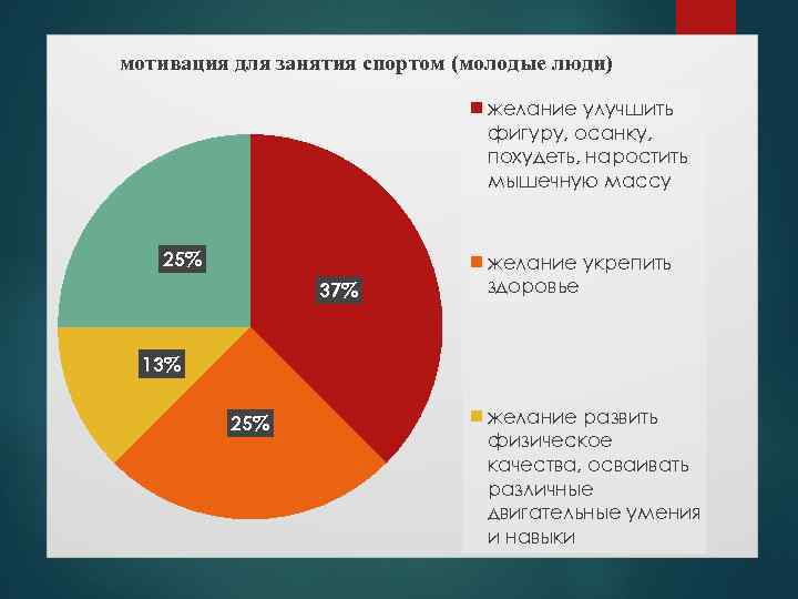 мотивация для занятия спортом (молодые люди) желание улучшить фигуру, осанку, похудеть, наростить мышечную массу