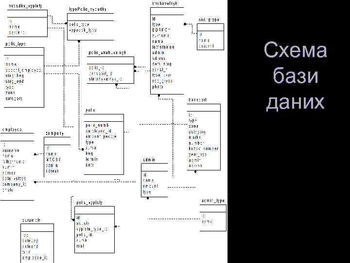 Схема бази даних 