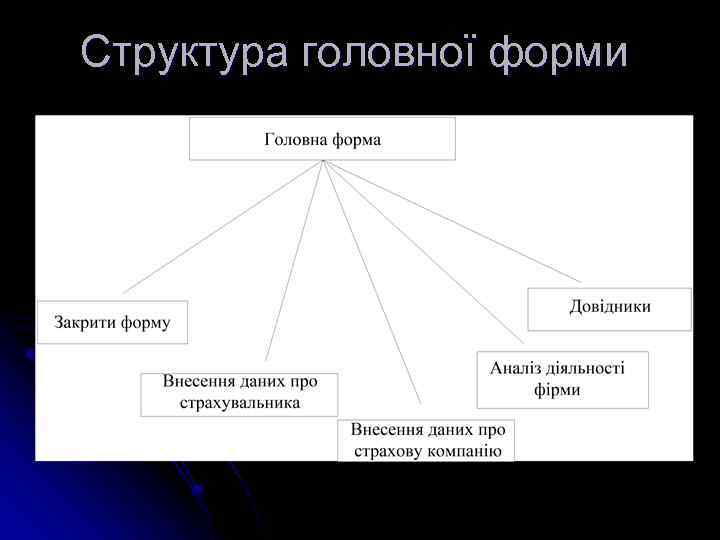 Структура головної форми 