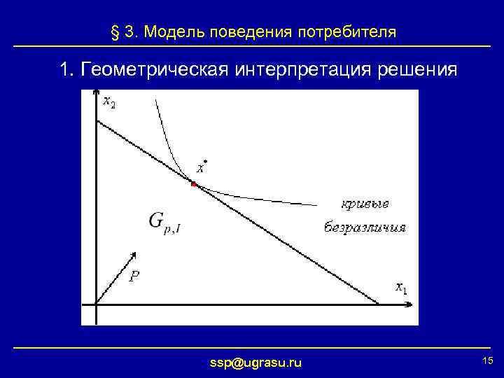 § 3. Модель поведения потребителя 1. Геометрическая интерпретация решения ssp@ugrasu. ru 15 