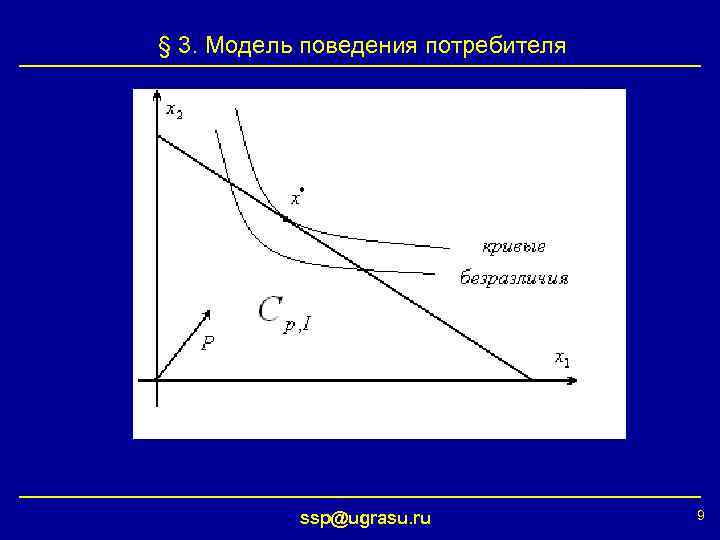 § 3. Модель поведения потребителя ssp@ugrasu. ru 9 