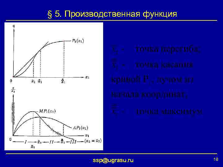 § 5. Производственная функция ssp@ugrasu. ru 18 