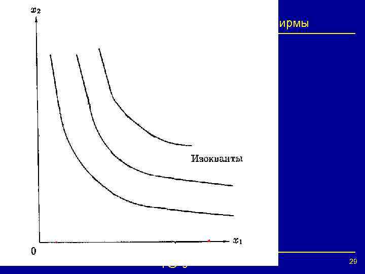 § 5. Математические модели задачи фирмы ssp@ugrasu. ru 29 