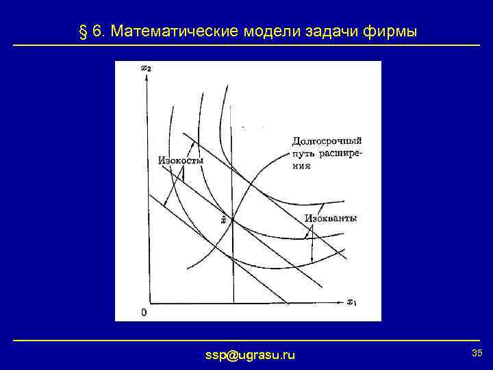 § 6. Математические модели задачи фирмы ssp@ugrasu. ru 35 