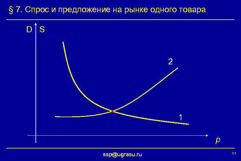 Рынок одного товара спрос предложение