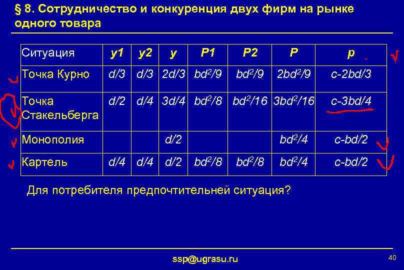 § 8. Сотрудничество и конкуренция двух фирм на рынке одного товара Ситуация y 1