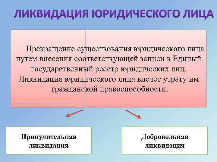 Прекращение существования юридического лица путем внесения соответствующей записи в Единый государственный реестр юридических лиц.