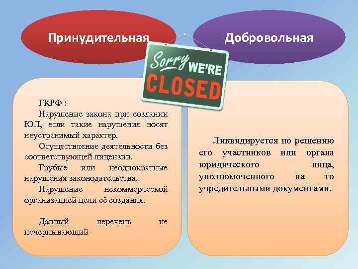 Принудительная Добровольная ГКРФ : Нарушение закона при создании ЮЛ, если такие нарушения носят неустранимый