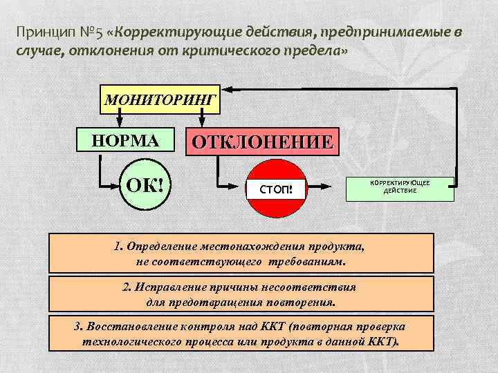 В случае отклонения федерального