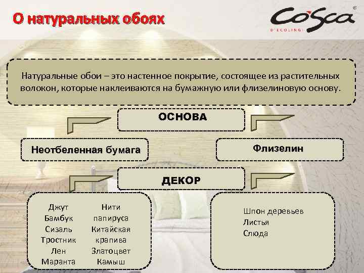 О натуральных обоях Натуральные обои – это настенное покрытие, состоящее из растительных волокон, которые
