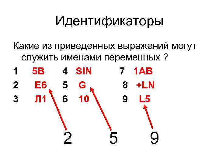 Идентификаторы Какие из приведенных выражений могут служить именами переменных ? 1 5 B 4