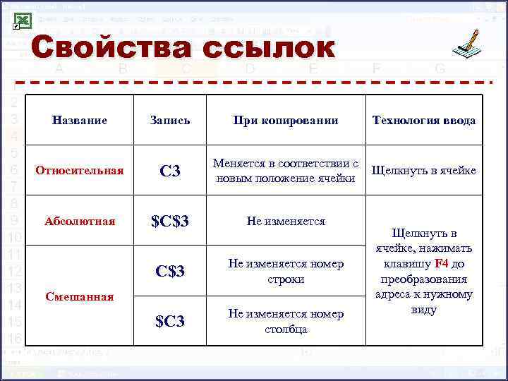 Свойства ссылок Название Запись При копировании Технология ввода Относительная C 3 Меняется в соответствии