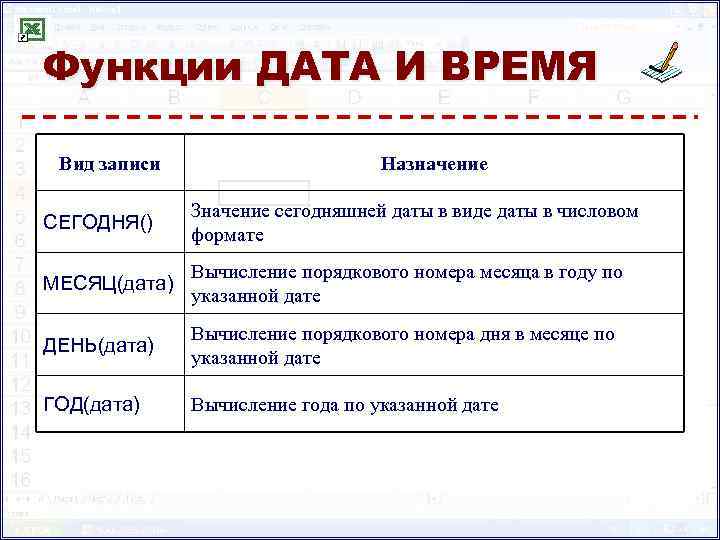 Функции ДАТА И ВРЕМЯ Вид записи Назначение СЕГОДНЯ() Значение сегодняшней даты в виде даты