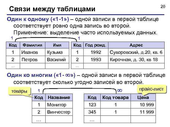 20 Связи между таблицами Один к одному ( « 1 -1» ) – одной