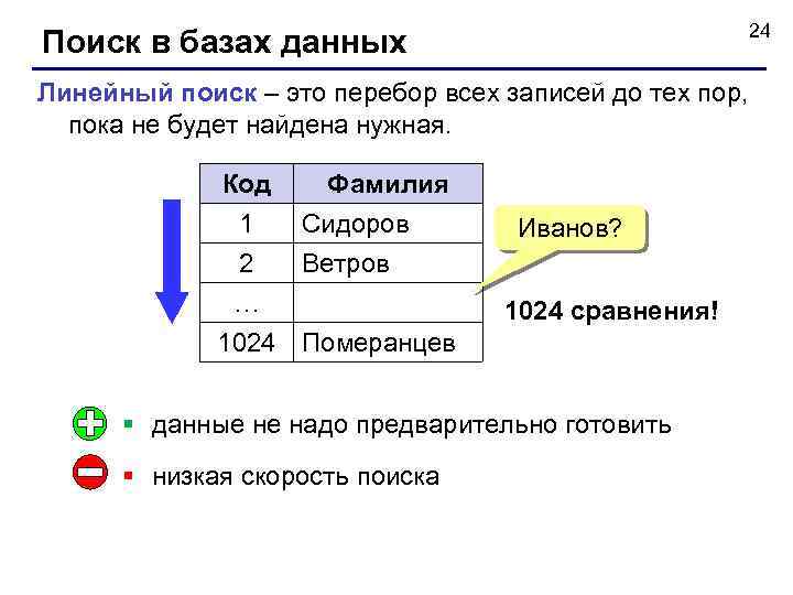 24 Поиск в базах данных Линейный поиск – это перебор всех записей до тех