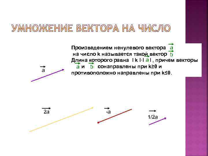 а 2 а Произведением ненулевого вектора а на число k называется такой вектор b