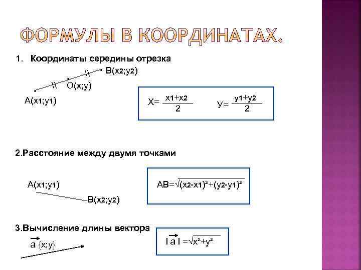 1. Координаты середины отрезка \ • В(х2; у2) • \ О(х; у) • х1+х2