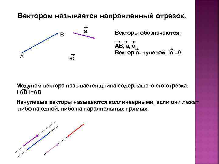 Вектором называется направленный отрезок. а В А • о Векторы обозначаются: АВ, а, о