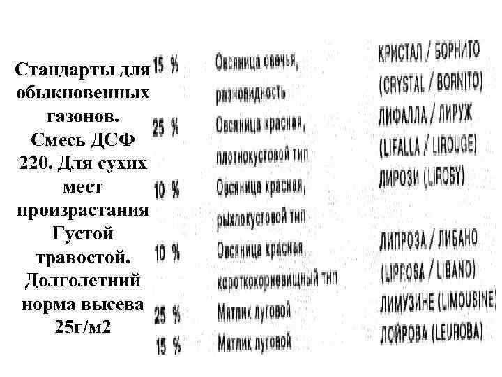 Стандарты для обыкновенных газонов. Смесь ДСФ 220. Для сухих мест произрастания Густой травостой. Долголетний