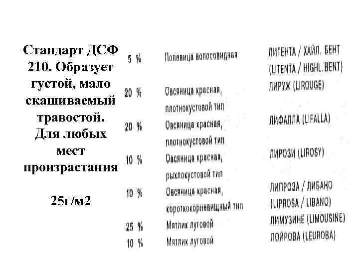 Стандарт ДСФ 210. Образует густой, мало скашиваемый травостой. Для любых мест произрастания 25 г/м