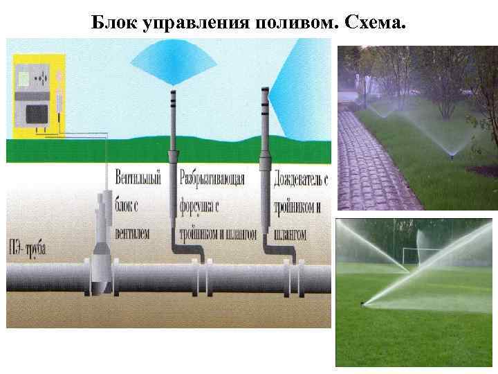 Блок управления поливом. Схема. 