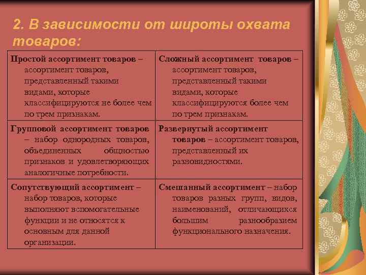 Соответствует классификации плана по широте охвата план тест