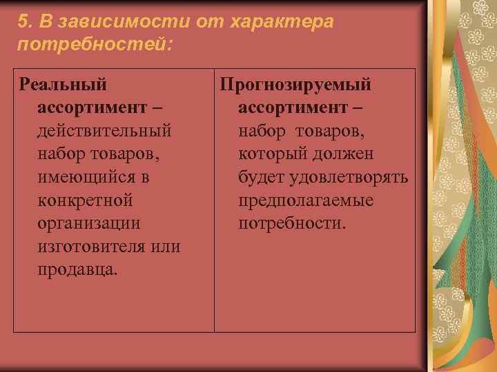 5. В зависимости от характера потребностей: Реальный ассортимент – действительный набор товаров, имеющийся в