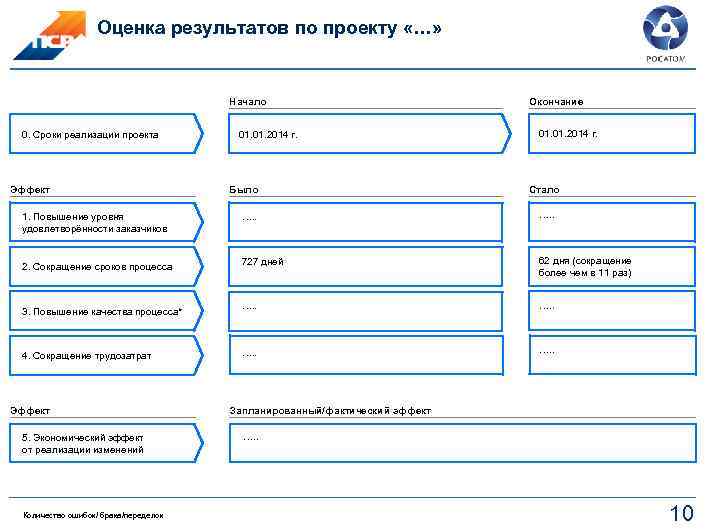 Оценка результатов по проекту «…» Начало 0. Сроки реализации проекта Эффект 01. 2014 г.