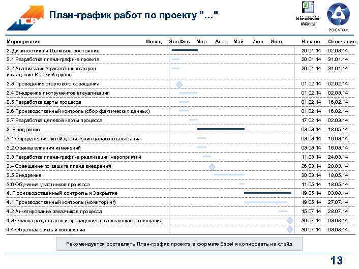 План-график работ по проекту 