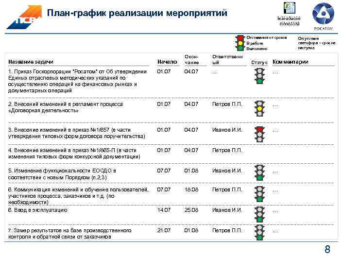 План график реализации мероприятий