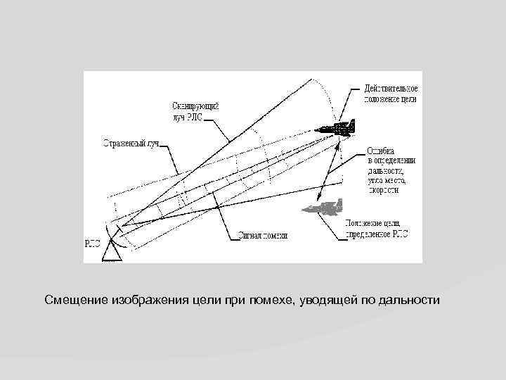 Смещение изображения цели при помехе, уводящей по дальности 