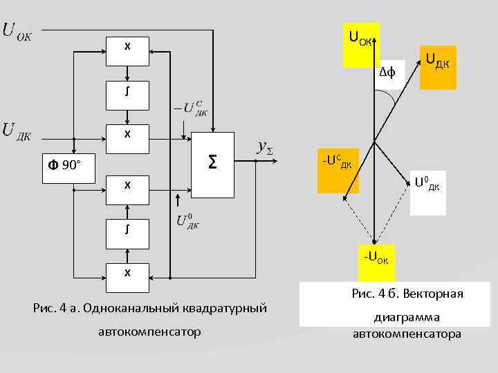 UОК Х Δφ UДК ∫ Х ∑ Φ 90° -UСДК U 0 ДК Х
