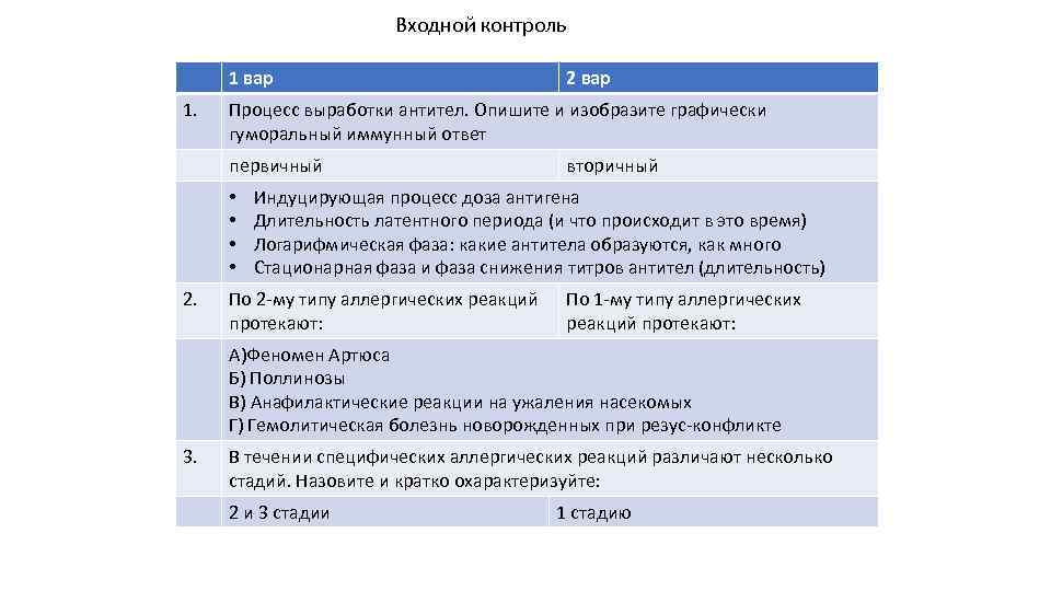 Входной контроль 1 вар 1. Процесс выработки антител. Опишите и изобразите графически гуморальный иммунный