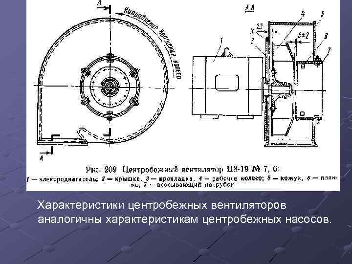  Характеристики центробежных вентиляторов аналогичны характеристикам центробежных насосов. 