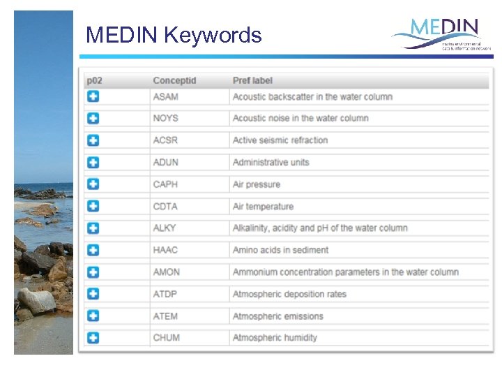 MEDIN Keywords • Keywords describe certain aspects of your dataset • MEDIN recommends “BODC