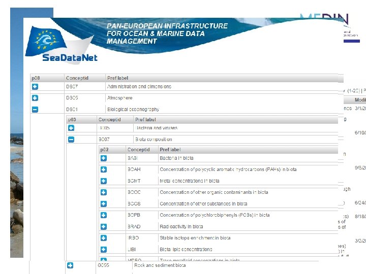 Sea. Data. Net hierarchies Parameter relationships and discovery • How best to choose your