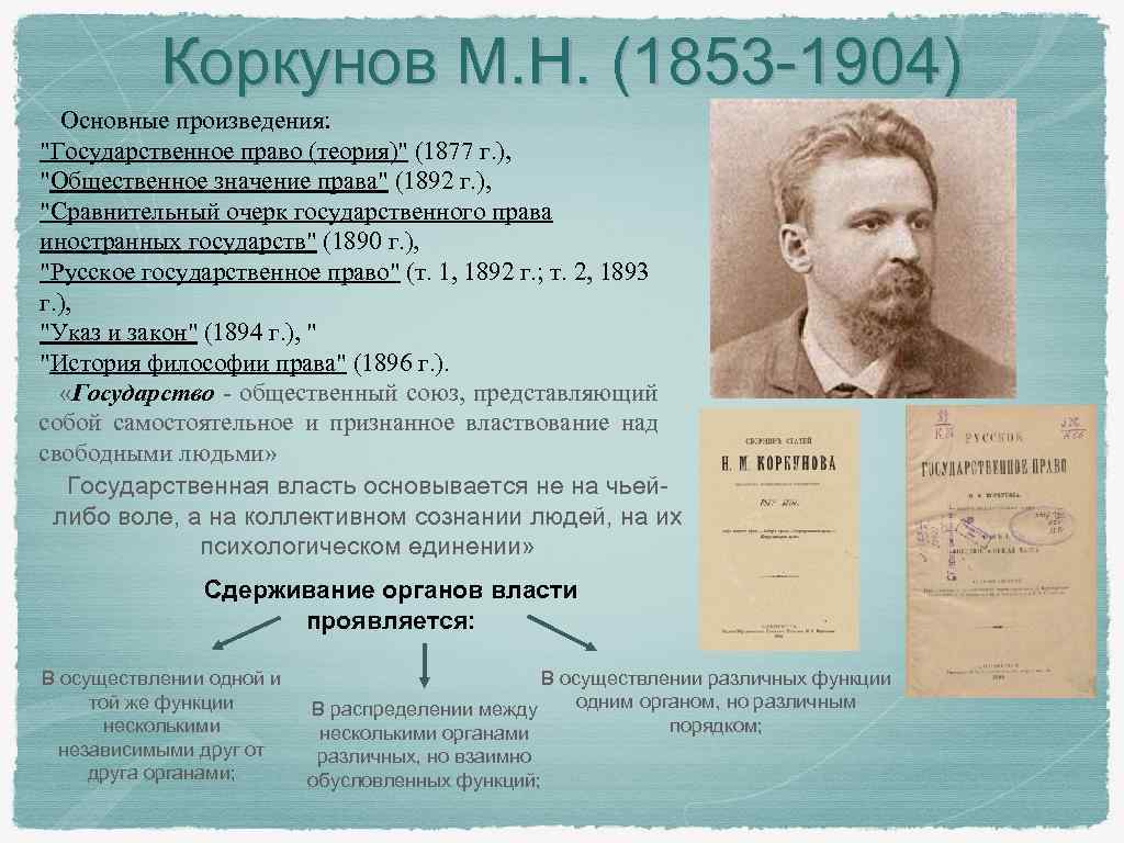 Н м коркунов. Н М Коркунов 1853 1904.