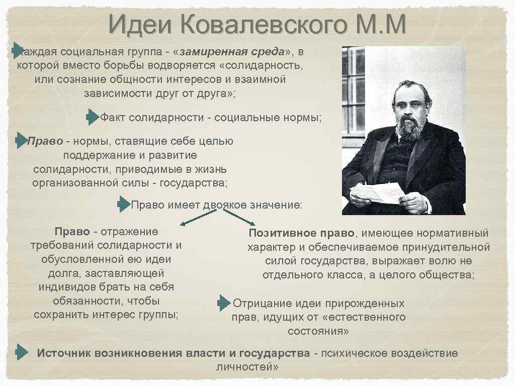 Концепции мысли. Ковалевский социолог основные идеи. Ковалевский Максим Максимович основные труды. Ковалевский социология основные идеи. М Ковалевский социология.