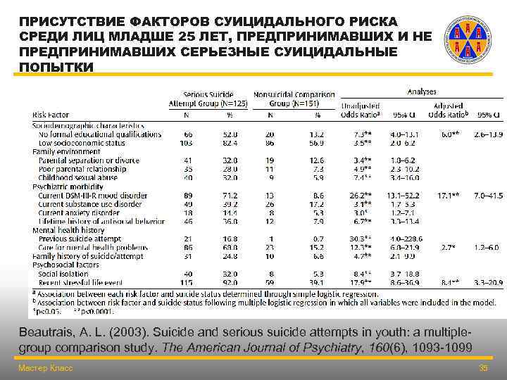 ПРИСУТСТВИЕ ФАКТОРОВ СУИЦИДАЛЬНОГО РИСКА СРЕДИ ЛИЦ МЛАДШЕ 25 ЛЕТ, ПРЕДПРИНИМАВШИХ И НЕ ПРЕДПРИНИМАВШИХ СЕРЬЕЗНЫЕ