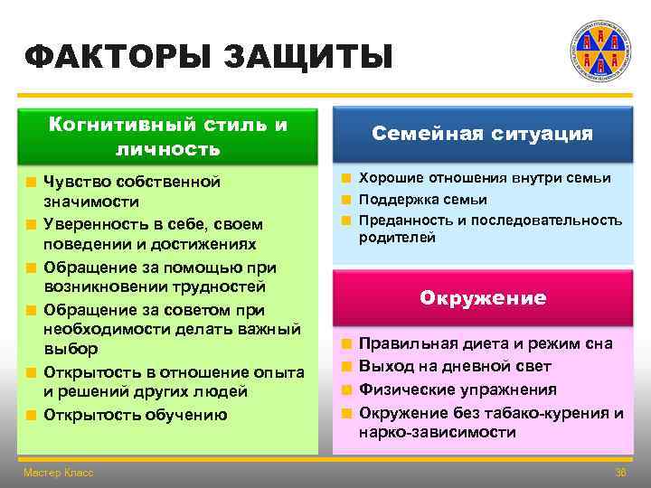 ФАКТОРЫ ЗАЩИТЫ Когнитивный стиль и личность ∎ Чувство собственной значимости ∎ Уверенность в себе,