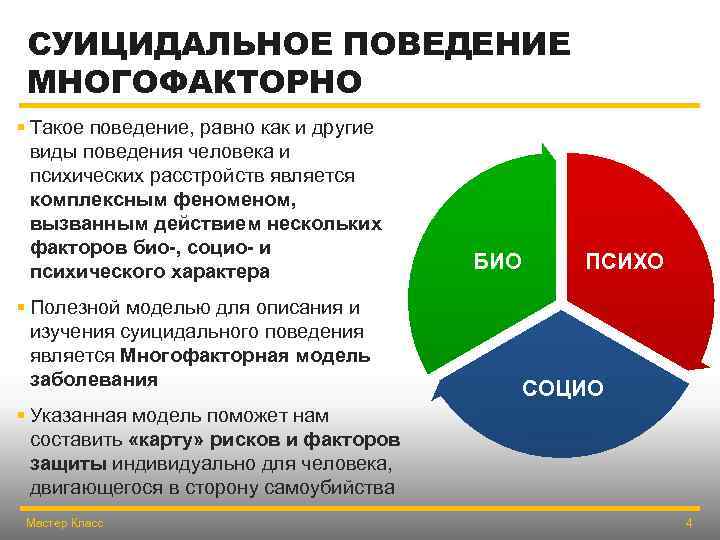 СУИЦИДАЛЬНОЕ ПОВЕДЕНИЕ МНОГОФАКТОРНО § Такое поведение, равно как и другие виды поведения человека и