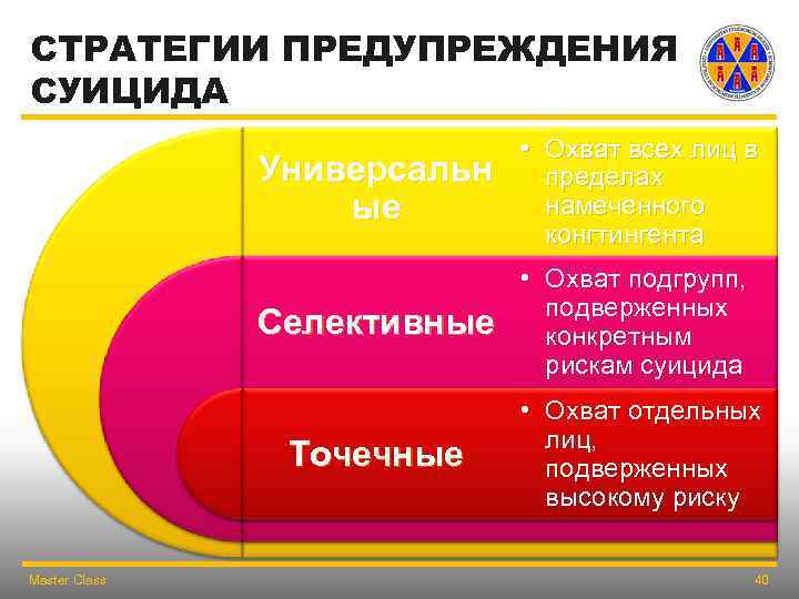СТРАТЕГИИ ПРЕДУПРЕЖДЕНИЯ СУИЦИДА Универсальн ые Селективные • Охват подгрупп, подверженных конкретным рискам суицида Точечные