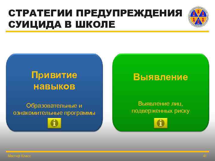 СТРАТЕГИИ ПРЕДУПРЕЖДЕНИЯ СУИЦИДА В ШКОЛЕ Привитие навыков Выявление Образовательные и ознакомительные программы Выявление лиц,