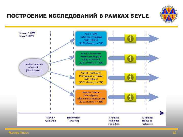 ПОСТРОЕНИЕ ИССЛЕДОВАНИЙ В РАМКАХ SEYLE Мастер Класс 52 
