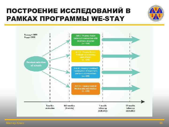 ПОСТРОЕНИЕ ИССЛЕДОВАНИЙ В РАМКАХ ПРОГРАММЫ WE-STAY Мастер Класс 68 