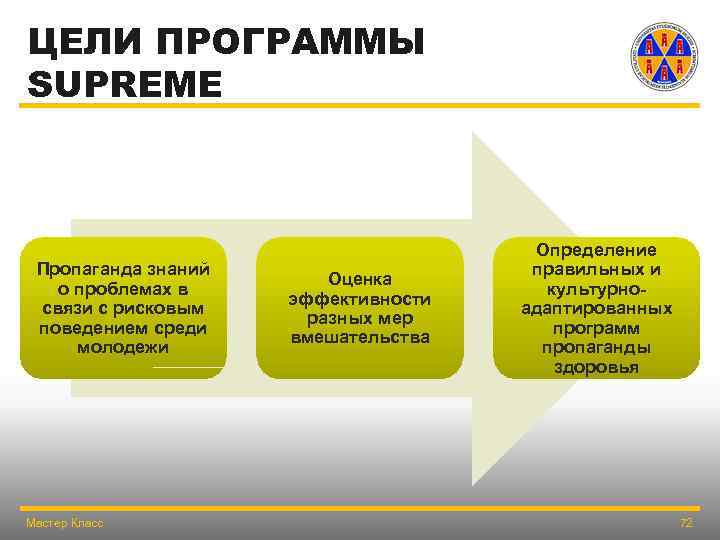 ЦЕЛИ ПРОГРАММЫ SUPREME Пропаганда знаний о проблемах в связи с рисковым поведением среди молодежи