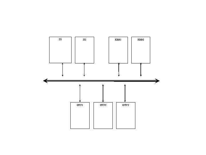 П 1 П 2 ОЗУ 1 КВВ 1 ОЗУ 2 КВВ 2 ОЗУ 2