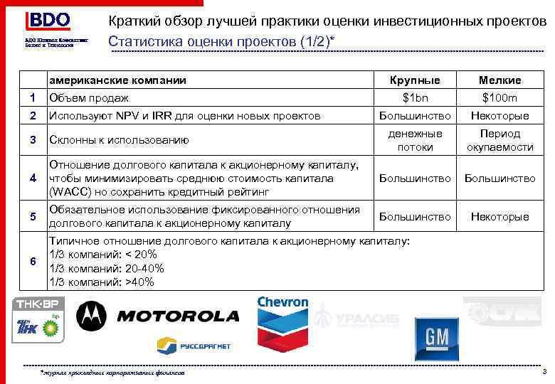 Краткий обзор лучшей практики оценки инвестиционных проектов Статистика оценки проектов (1/2)* американские компании Крупные