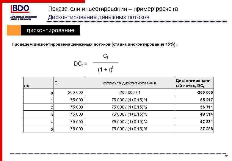 Показатели инвестирования – пример расчета Дисконтирование денежных потоков Проведем дисконтирование денежных потоков (ставка дисконтирования