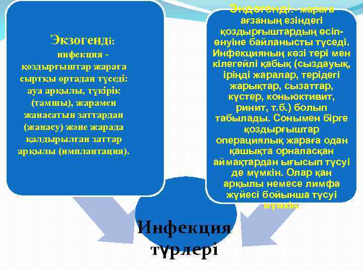Эндогенді: - жараға Экзогенді: инфекция - қоздырғыштар жараға сыртқы ортадан түседі: ауа арқылы, түкірік